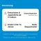 BRONCHOBINI Globuli, 2 g