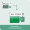 BOR-LOGES Tablety, 120 ks