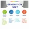 CENTRUM Tablety generace 50+, 100 ks